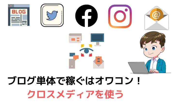 ブログ　クロスメディア