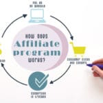 アフィリエイト広告の貼り方のコツ4選を売上10万UPの経験談から解説